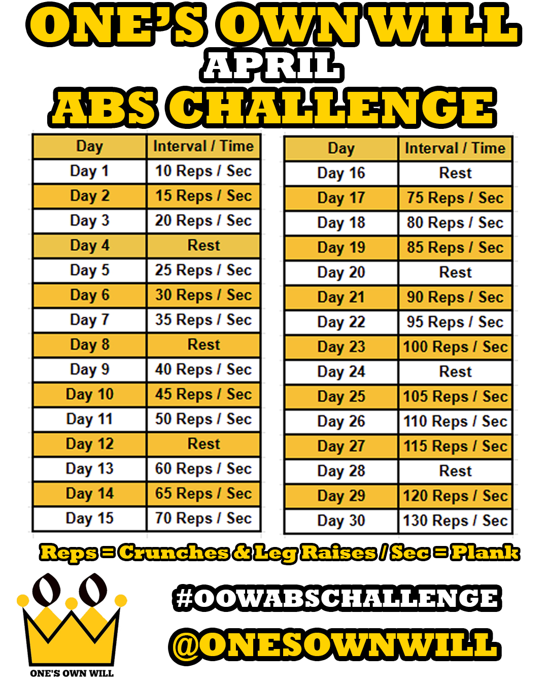 April Abs Challenge